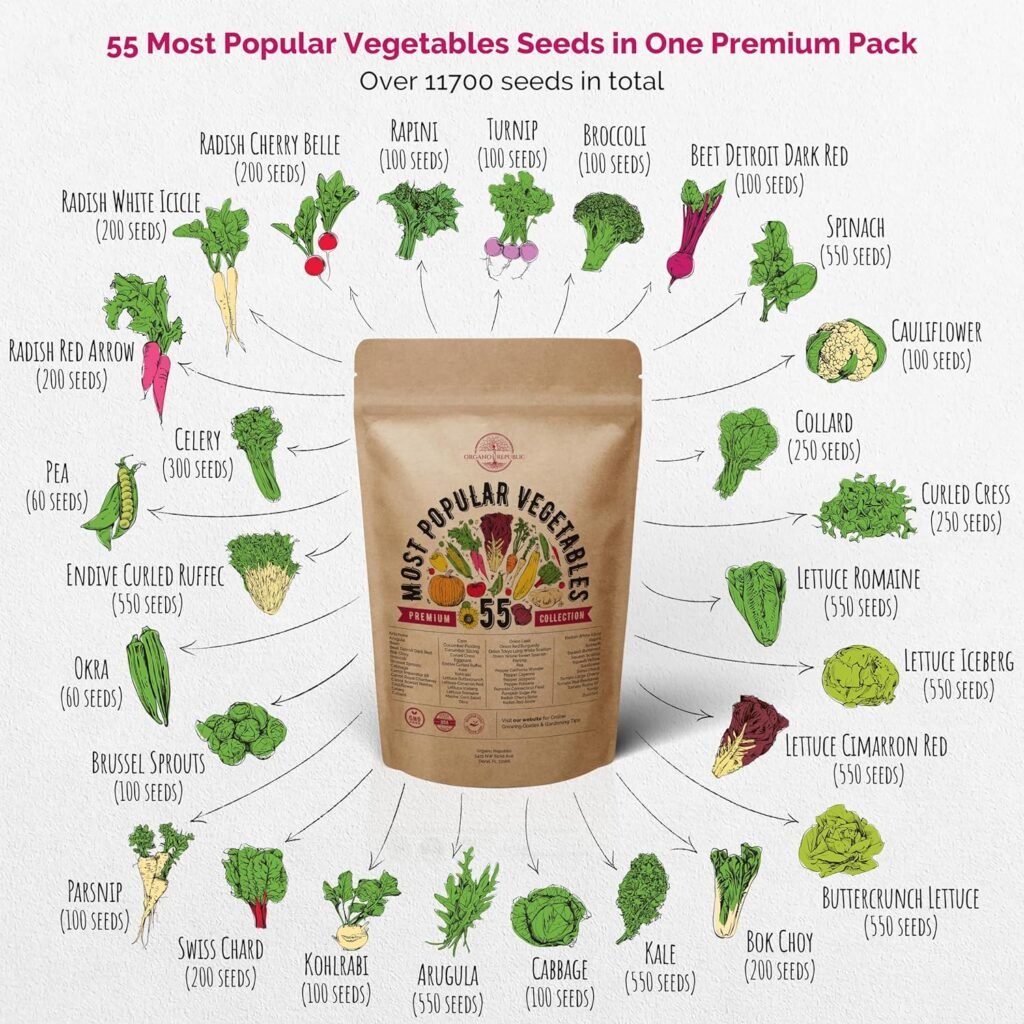 55 Vegetable Seeds Variety Pack - 11,500 Non-GMO Heirloom Seeds for Planting Vegetables and Fruits in Individual Seed Packets, Home Survival Garden Seeds for Hydroponic, Indoor and Outdoors Gardening